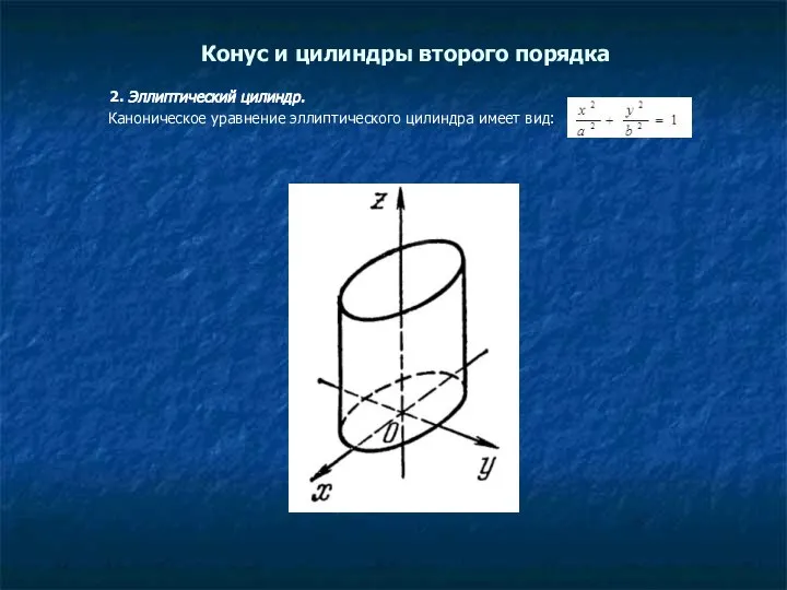 Конус и цилиндры второго порядка 2. Эллиптический цилиндр. Каноническое уравнение эллиптического цилиндра имеет вид: