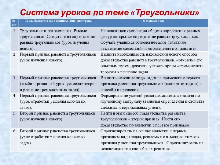 Система уроков по теме «Треугольники»