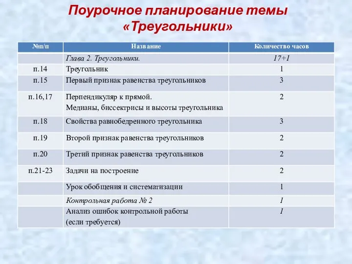 Поурочное планирование темы «Треугольники»