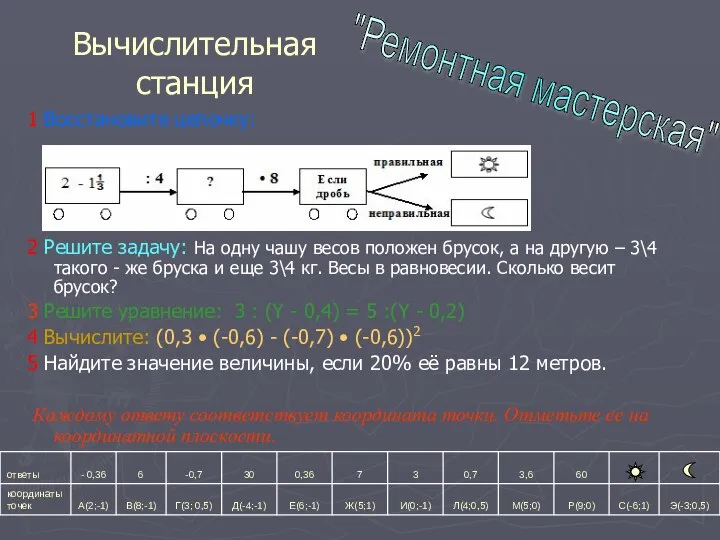 Вычислительная станция 1 Восстановите цепочку: 2 Решите задачу: На одну чашу