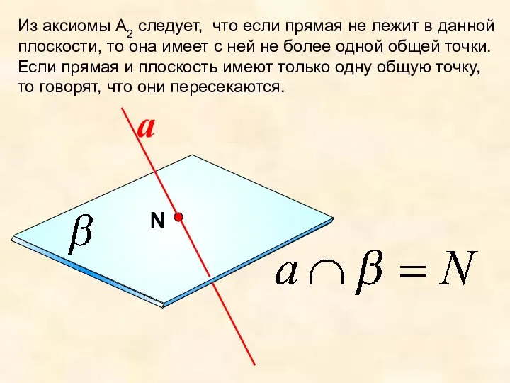 Из аксиомы А2 следует, что если прямая не лежит в данной