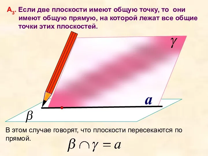 a А3. Если две плоскости имеют общую точку, то они имеют