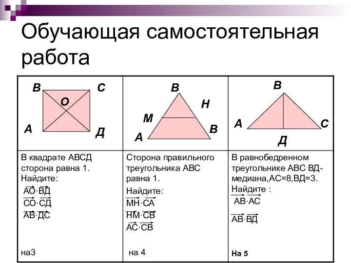 Обучающая самостоятельная работа В А С Д О А М В