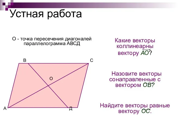 Устная работа Какие векторы коллинеарны вектору АО? Назовите векторы сонаправленные с