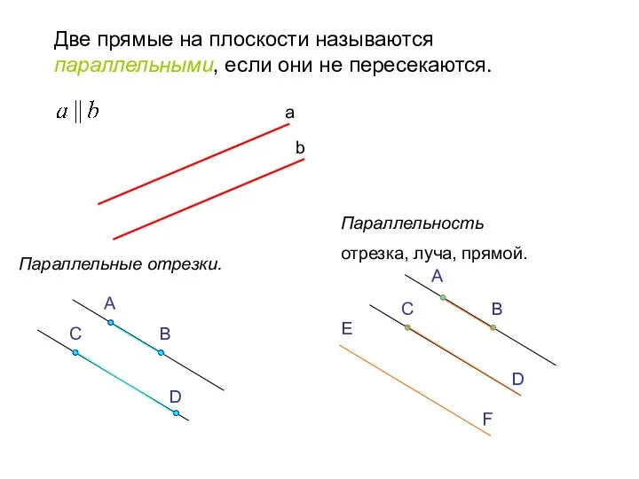 Две прямые на плоскости называются параллельными, если они не пересекаются. a