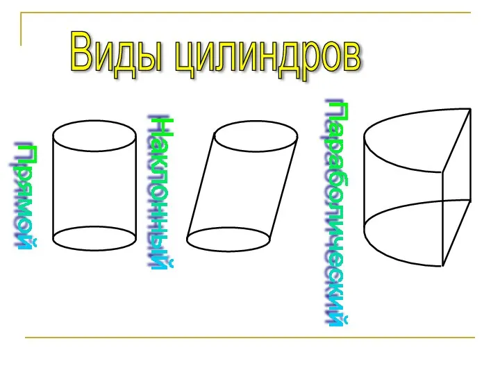 Виды цилиндров Прямой Наклонный Параболический