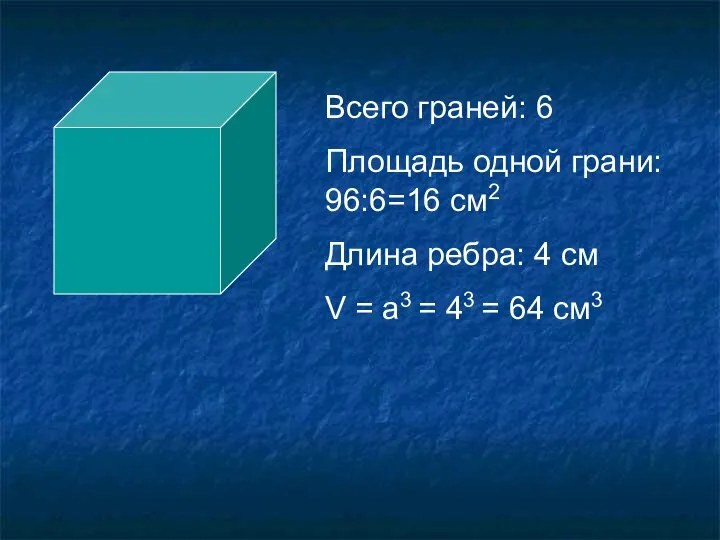 Всего граней: 6 Площадь одной грани: 96:6=16 см2 Длина ребра: 4