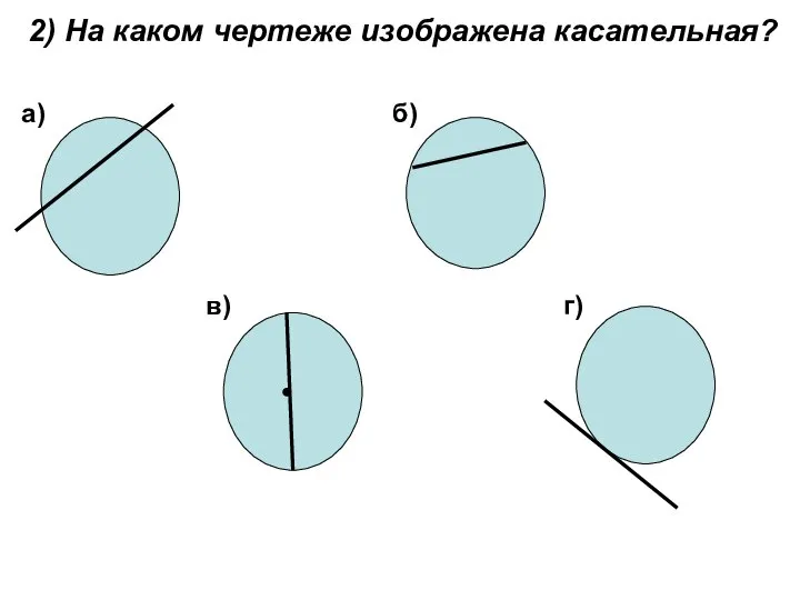 2) На каком чертеже изображена касательная? а) б) в) г) ●