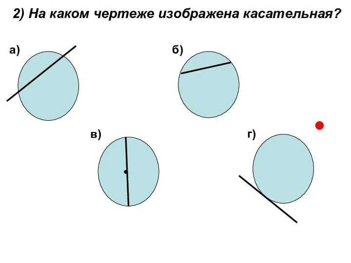 2) На каком чертеже изображена касательная? а) б) в) г) ● ●