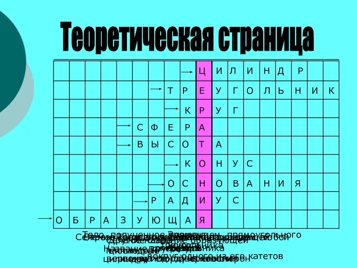 Теоретическая страница Тело, полученное вращением прямоугольника вокруг одной из его сторон