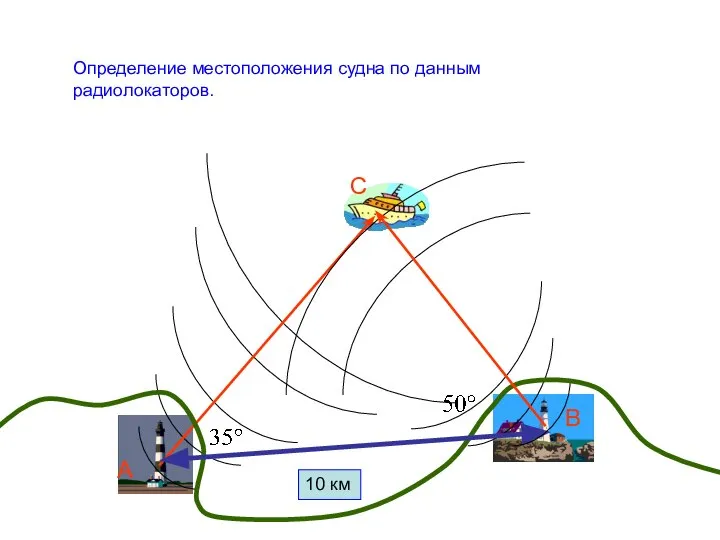 10 км А В С Определение местоположения судна по данным радиолокаторов.