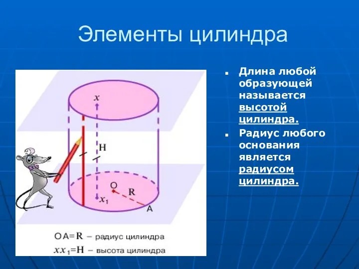 Элементы цилиндра Длина любой образующей называется высотой цилиндра. Радиус любого основания является радиусом цилиндра.