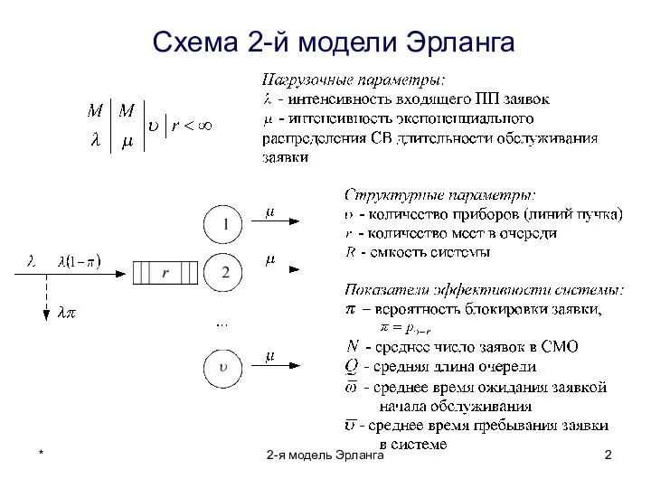 * 2-я модель Эрланга Схема 2-й модели Эрланга