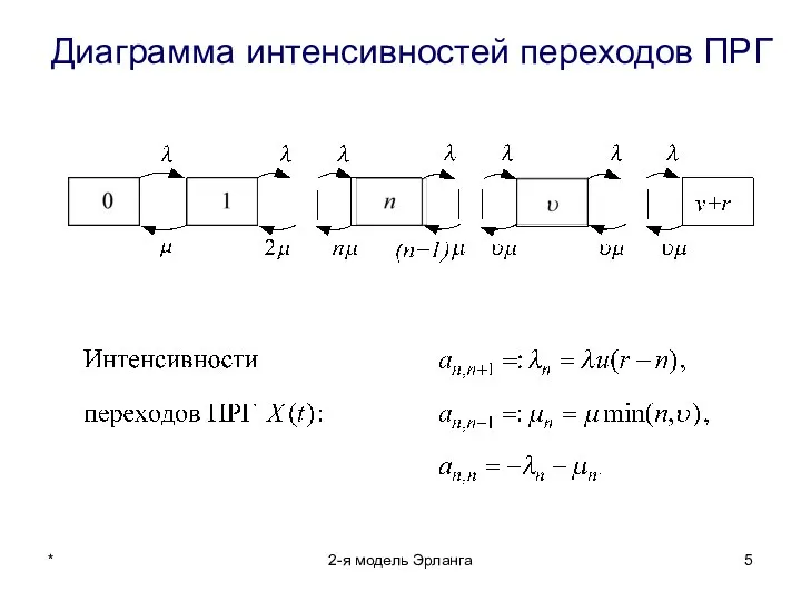 * 2-я модель Эрланга Диаграмма интенсивностей переходов ПРГ