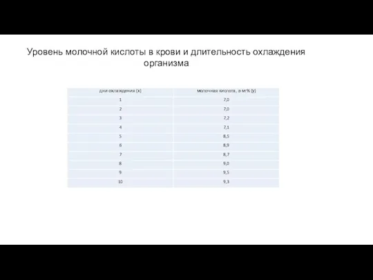 Уровень молочной кислоты в крови и длительность охлаждения организма