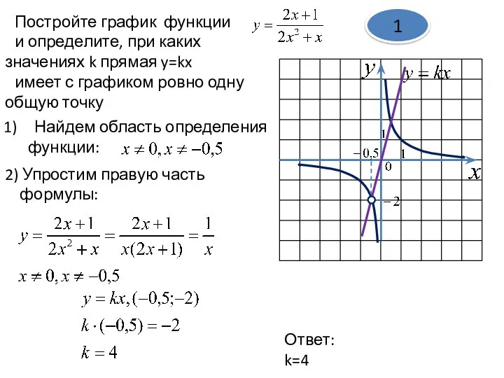 Постройте график функции и определите, при каких значениях k прямая y=kx