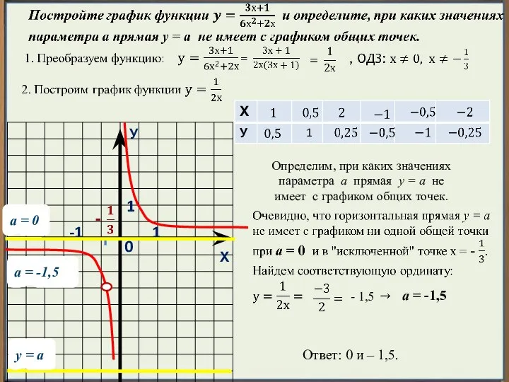 У Х 1 0 1 1 -1 Определим, при каких значениях