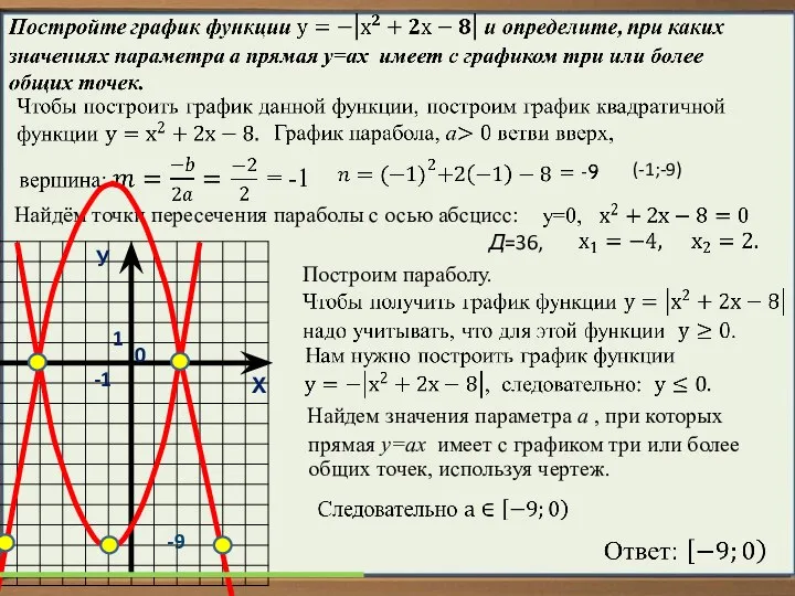 У Х 1 0 -1 = -1 (-1;-9) -9 Найдём точки