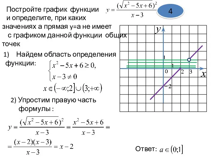 Постройте график функции и определите, при каких значениях а прямая y=а