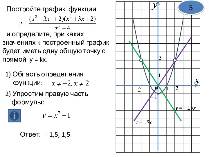 Постройте график функции и определите, при каких значениях k построенный график