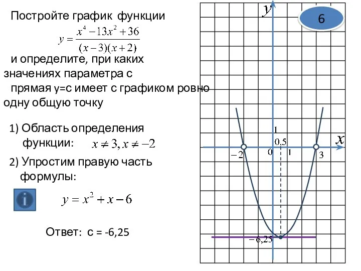 Постройте график функции и определите, при каких значениях параметра с прямая