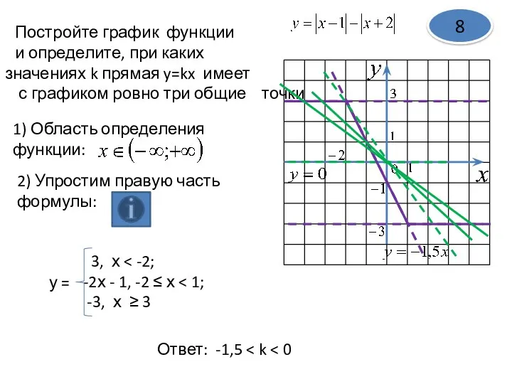 Постройте график функции и определите, при каких значениях k прямая y=kx