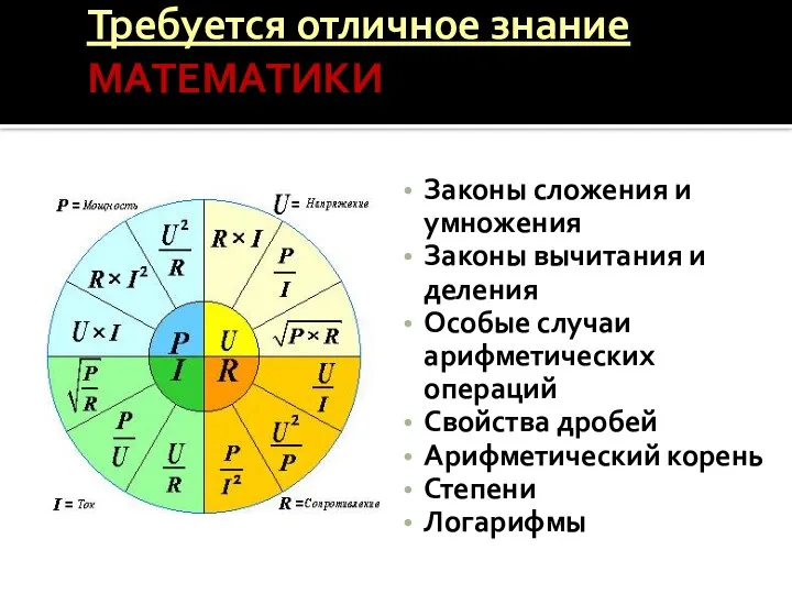 Требуется отличное знание МАТЕМАТИКИ Законы сложения и умножения Законы вычитания и