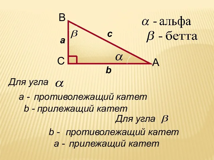 b - противолежащий катет