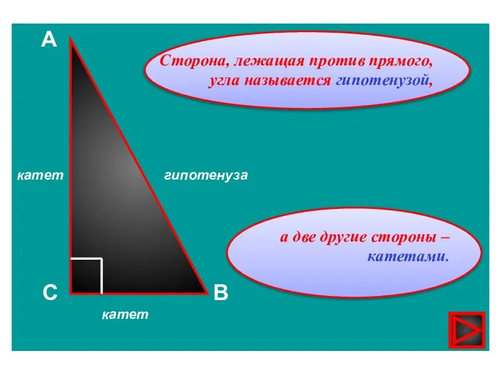 А катет гипотенуза С В катет Сторона, лежащая против прямого, угла