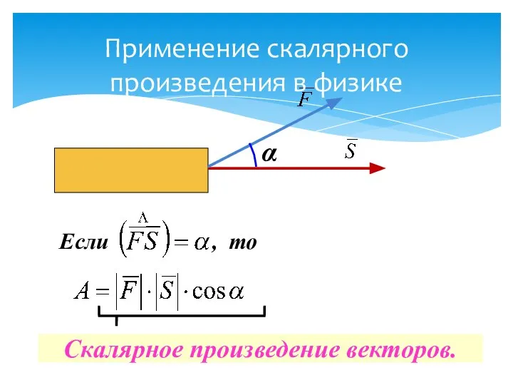 α Если , то Применение скалярного произведения в физике Скалярное произведение векторов.