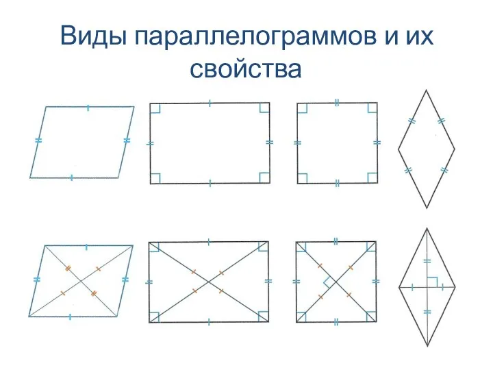 Виды параллелограммов и их свойства