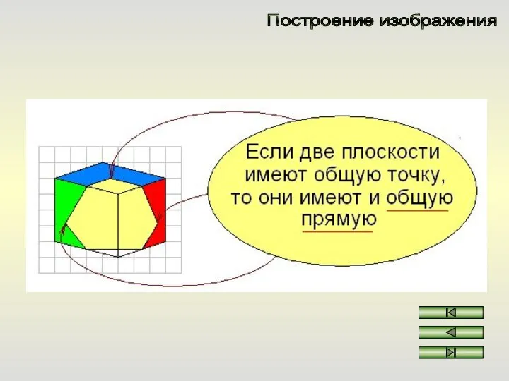 Построение изображения