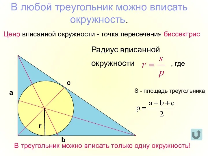 В любой треугольник можно вписать окружность. Ценр вписанной окружности - точка