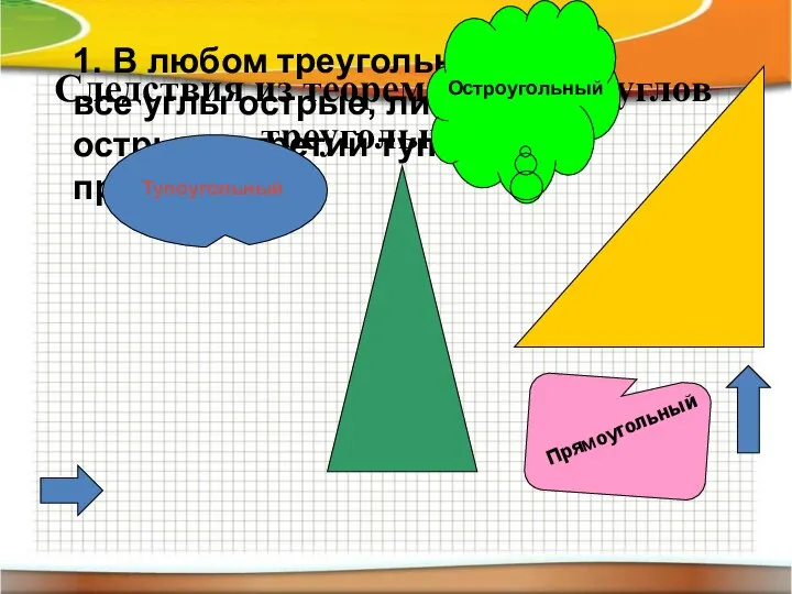 Следствия из теоремы о сумме углов треугольника 1. В любом треугольнике