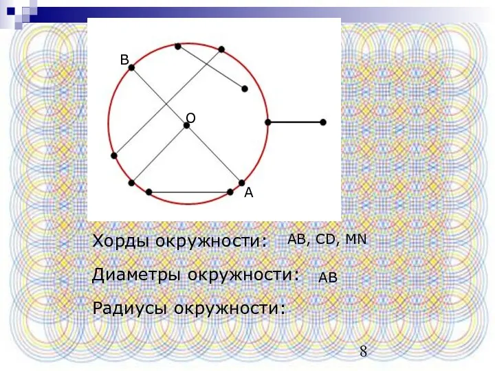 Хорды окружности: Диаметры окружности: Радиусы окружности: A B AB, CD, MN O AB