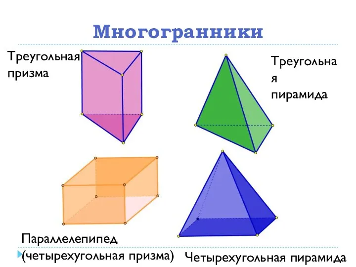 Многогранники Параллелепипед (четырехугольная призма) Треугольная пирамида Четырехугольная пирамида Треугольная призма