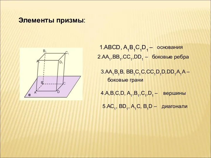 Элементы призмы: 1.ABCD, A1B1C1D1 – 2.AA1,BB1,CC1,DD1 – 3.AA1B1В, ВВ1С1С,СС1D1D,DD1A1A – 4.A,B,C,D,