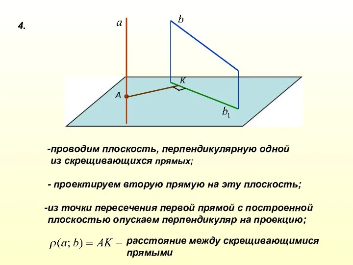 4. А К проводим плоскость, перпендикулярную одной из скрещивающихся прямых; -