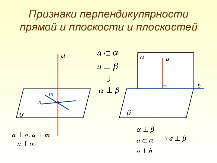 Признаки перпендикулярности прямой и плоскости и плоскостей m n