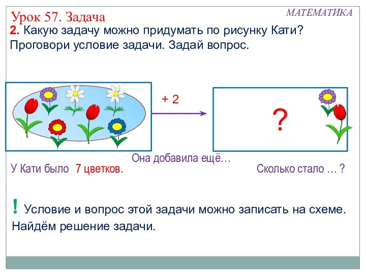 ? 2. Какую задачу можно придумать по рисунку Кати? Проговори условие