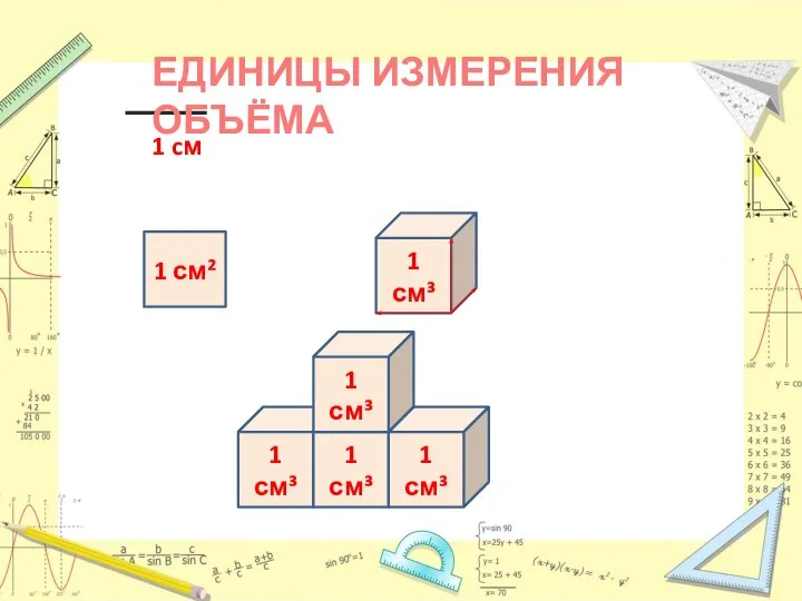 1 см³ 1 см² 1 cм ЕДИНИЦЫ ИЗМЕРЕНИЯ ОБЪЁМА 1 см³