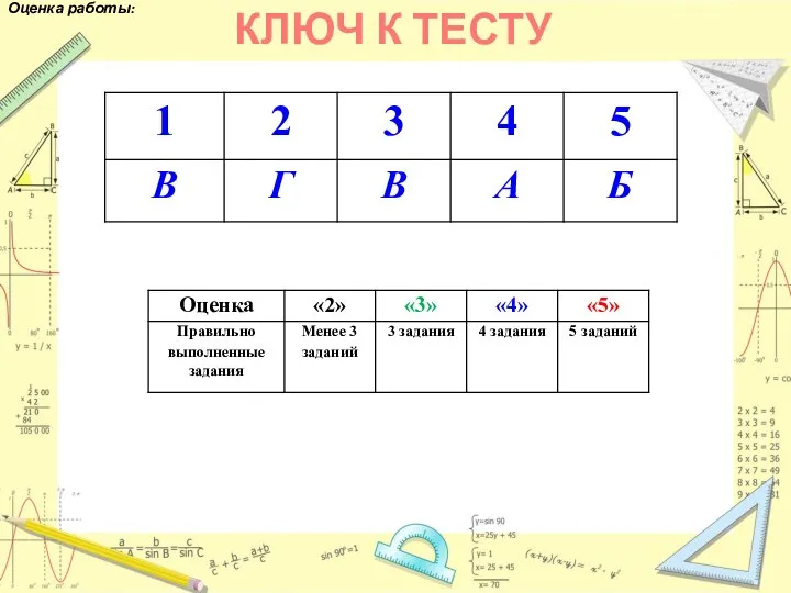 КЛЮЧ К ТЕСТУ Оценка работы: