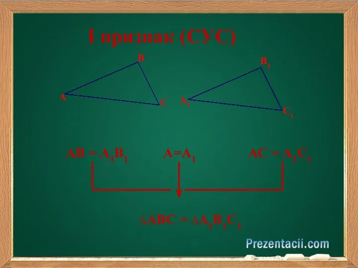 I признак (СУС) АВ = А1В1 А=А1 АС = А1С1 ∆АВС