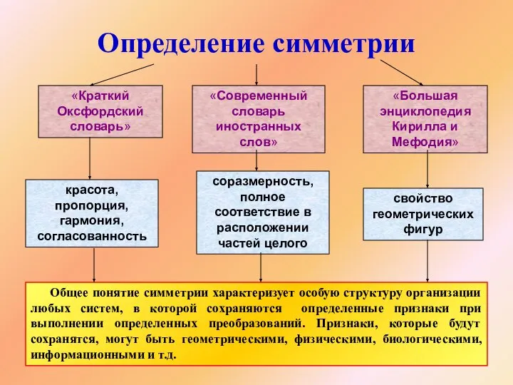 Определение симметрии Общее понятие симметрии характеризует особую структуру организации любых систем,