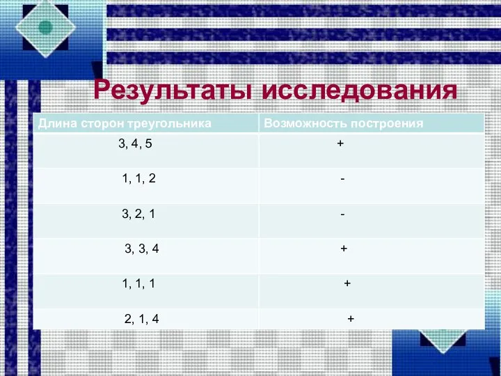 Результаты исследования