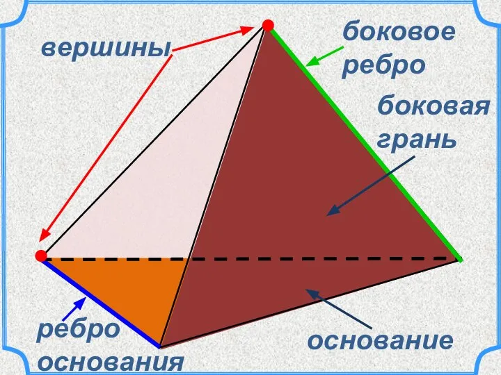 ребро основания боковое ребро основание боковая грань вершины