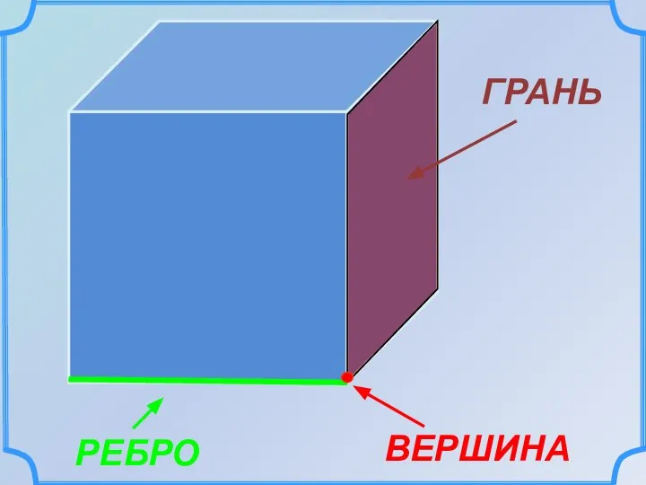 ГРАНЬ РЕБРО ВЕРШИНА