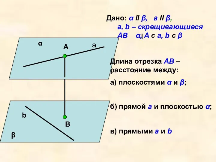 α β а А В b Дано: α II β, a