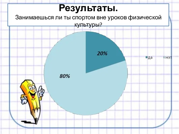 Результаты. Занимаешься ли ты спортом вне уроков физической культуры?