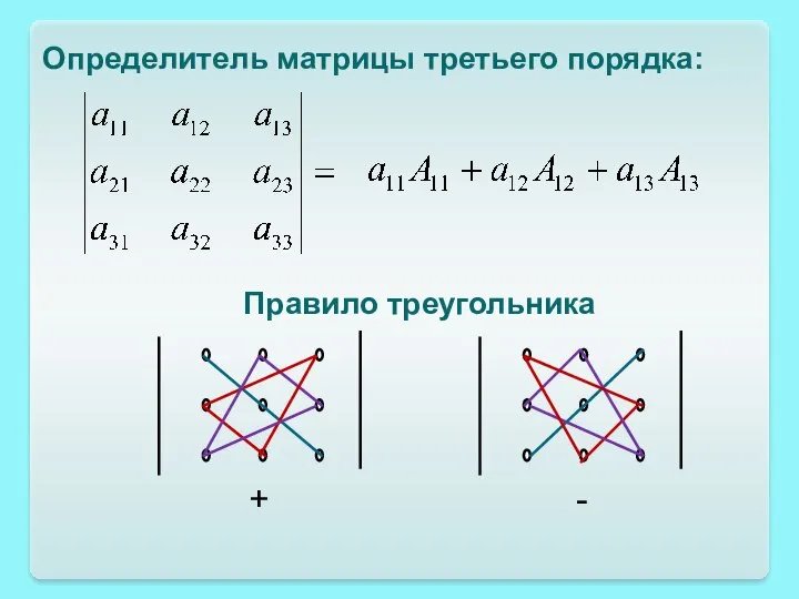 Определитель матрицы третьего порядка: Правило треугольника + -